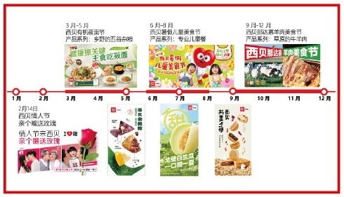 西贝营销日历案例
