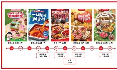 海底捞营销日历案例