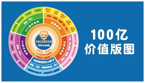 葵花药业企业战略洞察案例