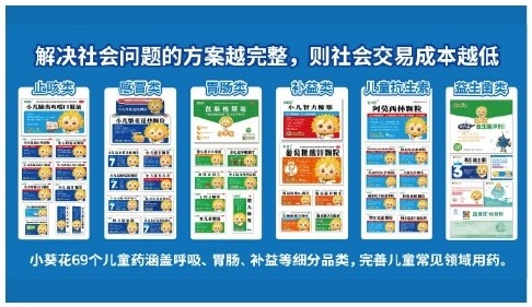 葵花药业儿童安全用药案例