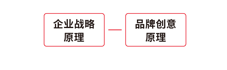 华与华两大工作原理模型图