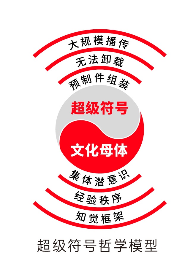 超级符号哲学模型