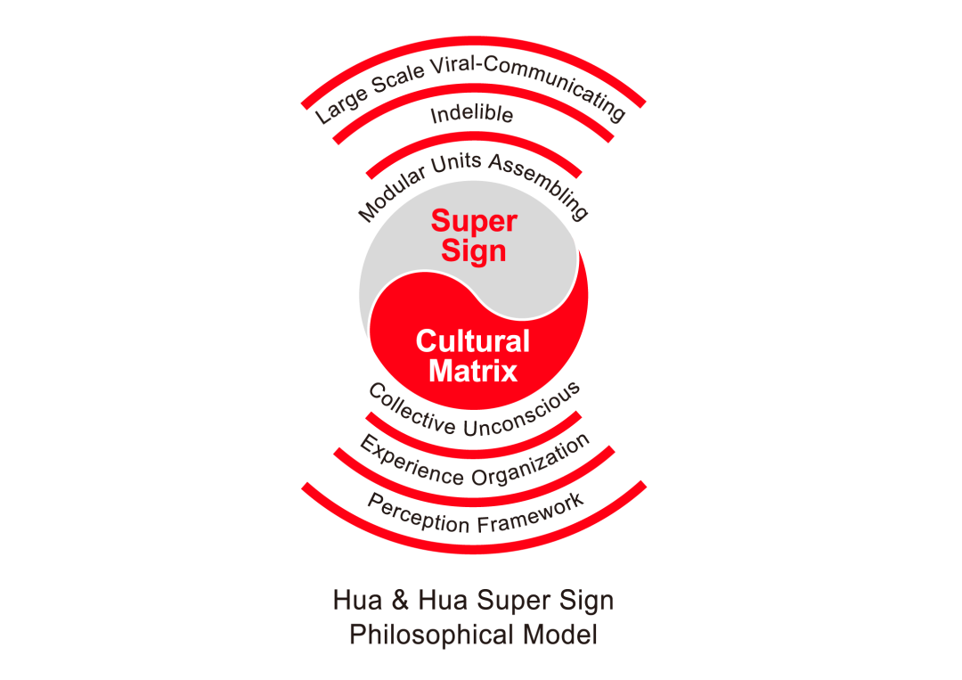 Mixue and the Super Sign Philosophical Model — image 7